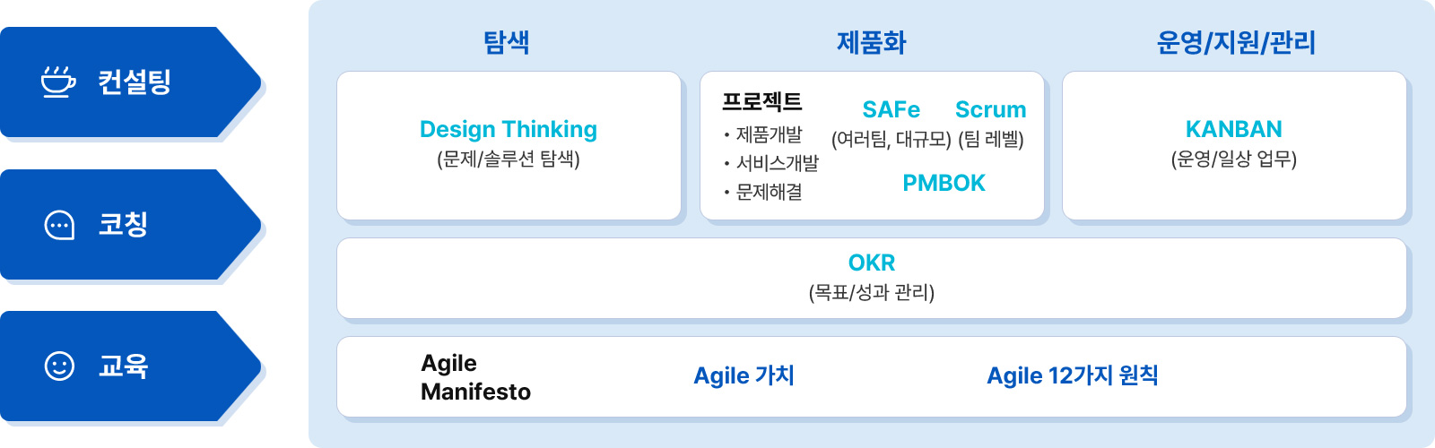 애자일온 서비스플랫폼 이미지