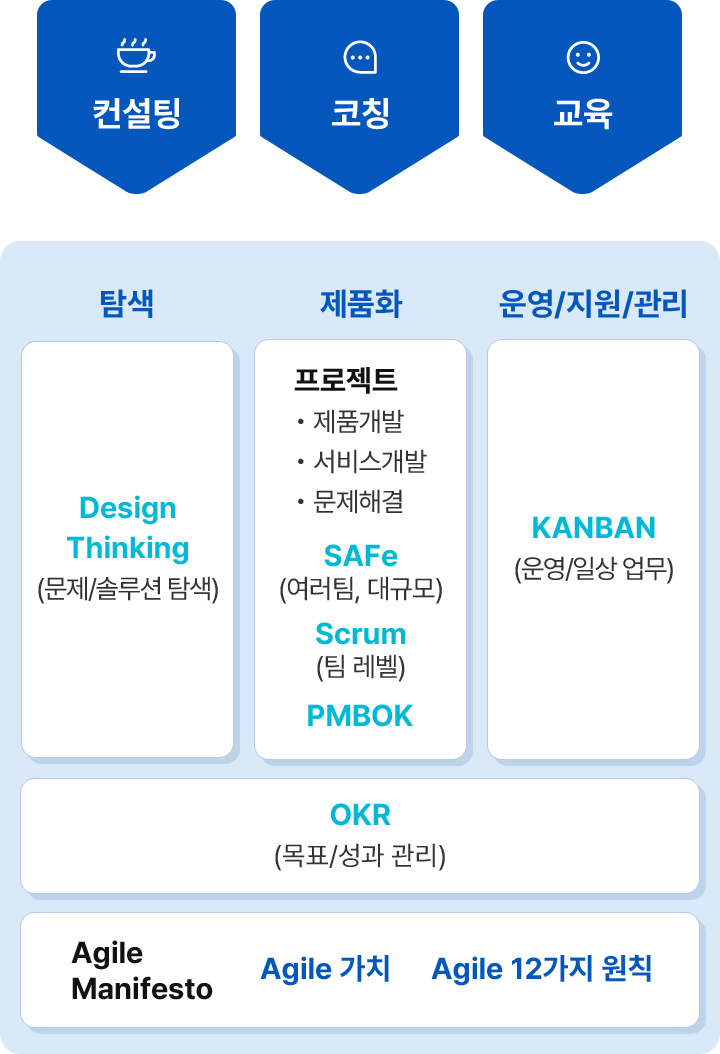 애자일온 서비스플랫폼 이미지